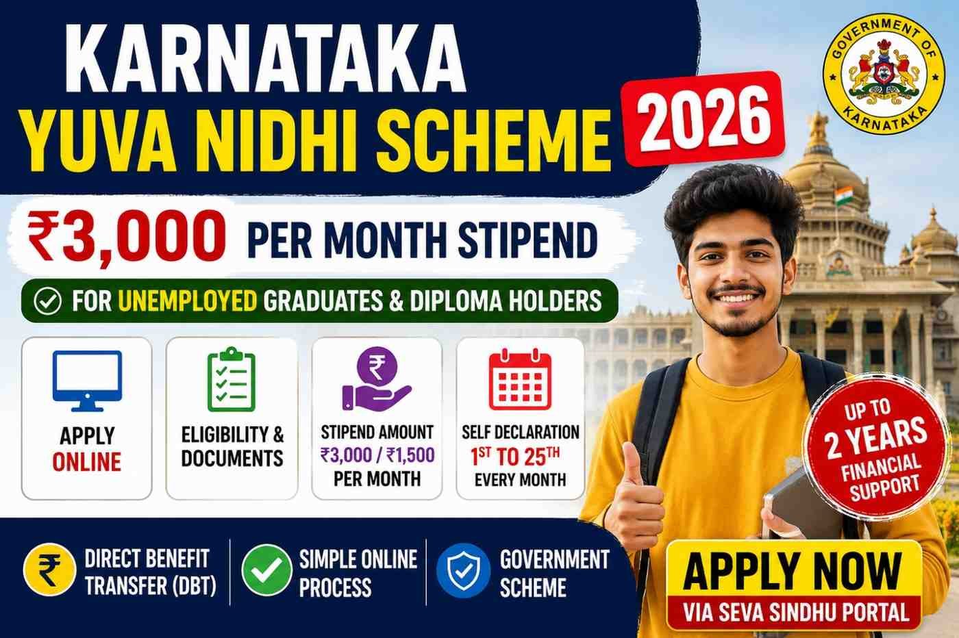 Karnataka Yuva Nidhi Scheme 2026