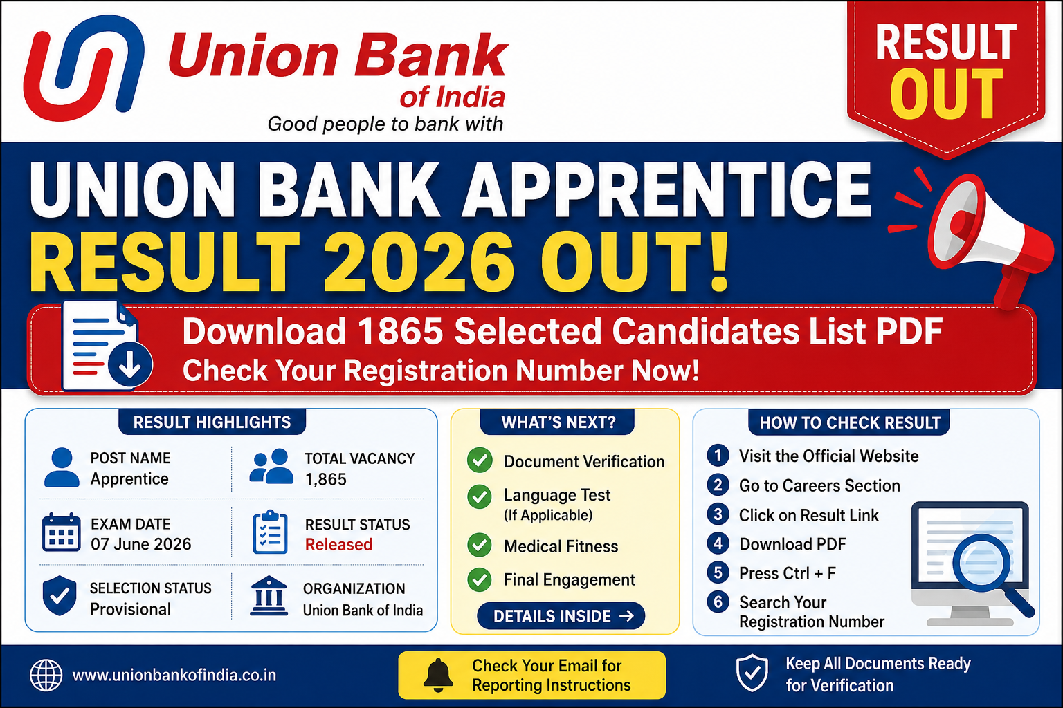 Union Bank Apprentice Result 2026